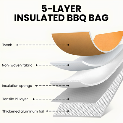 TheBBQVault™ BBQ Blanket Resting Bag